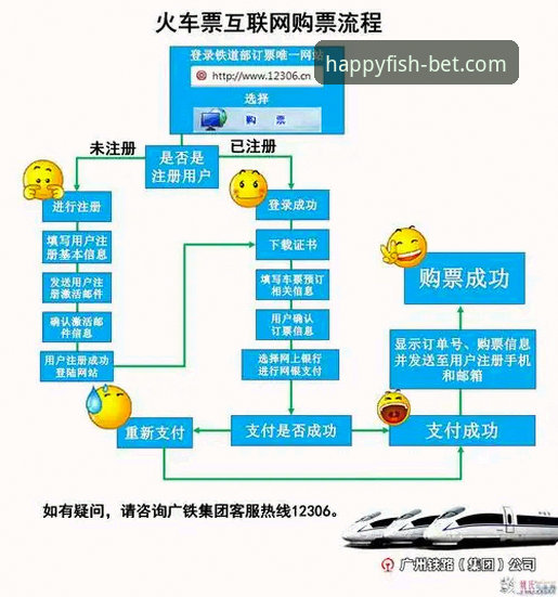 5步掌握乐鱼体育登录系统使用指南：从下载到安全登录的完整流程